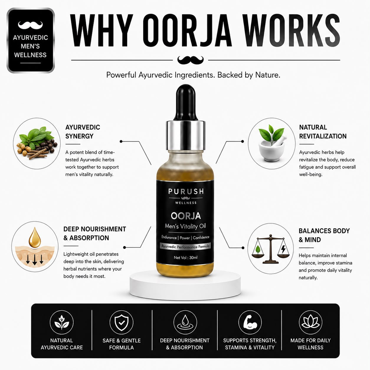 OORJA